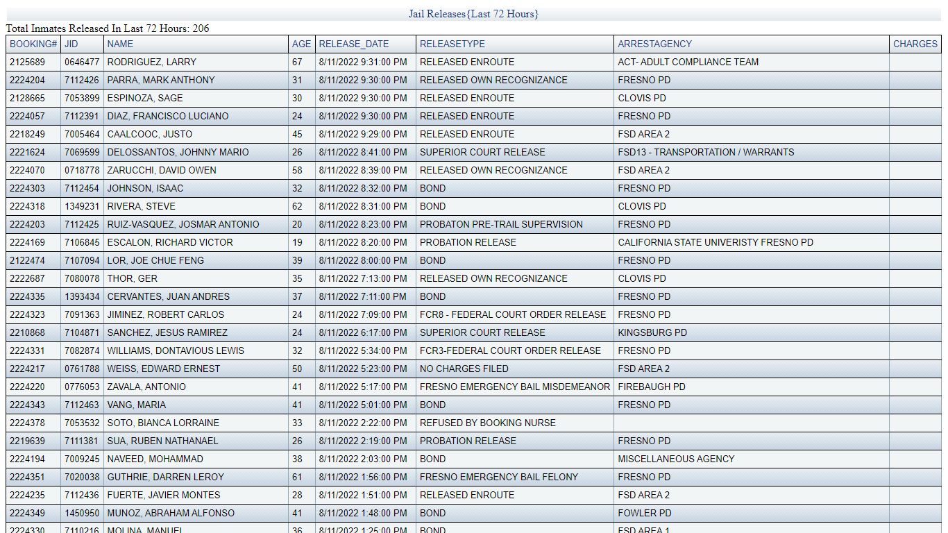 JAIL RELEASES - Fresno County Sheriff-Coroner's Office